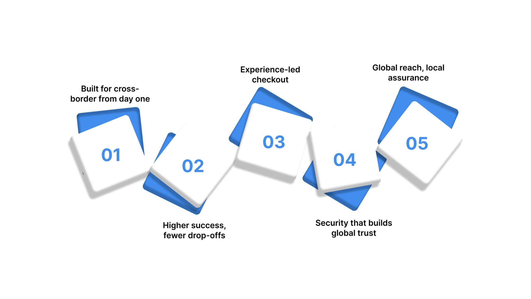 qr-code-payments-explained